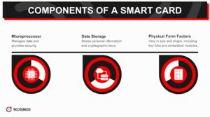 what do physical smart cards use for authentication|Understanding Smart Card Authentication .